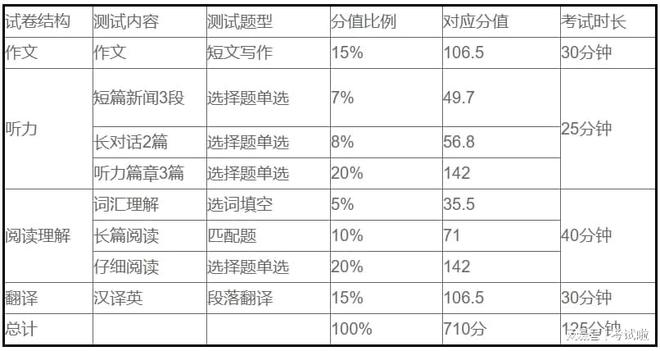 上海四级考试2023考试时间（上海4级考试时间）