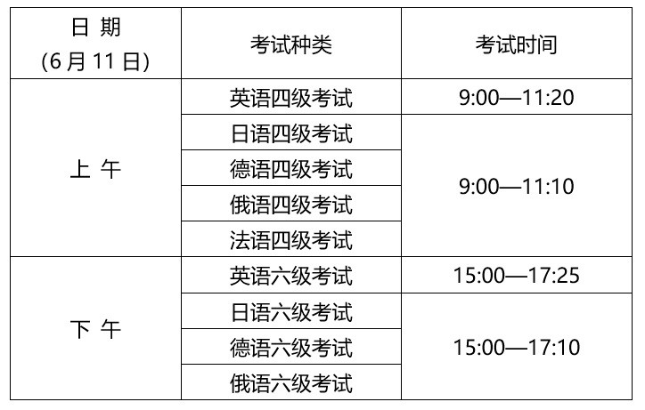辽宁四级考试冬至考试时间(2022年四级考试时间12月)
