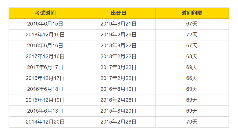 18年四六级考试的时间（18年四六级考试的时间是多少）