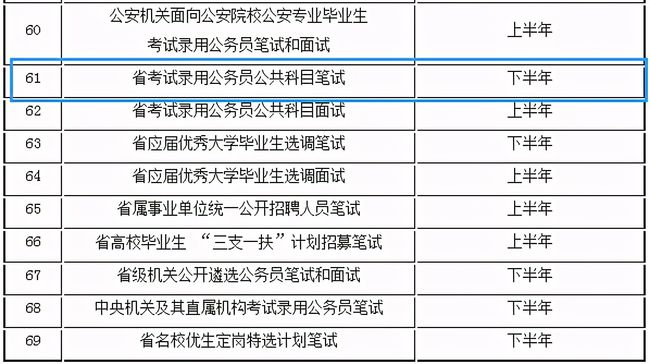 公务员考试上海出分时间，2022年上海市考时间几月几号