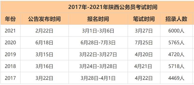 商洛公务员考试通知时间（商洛市2020年公务员考试时间）