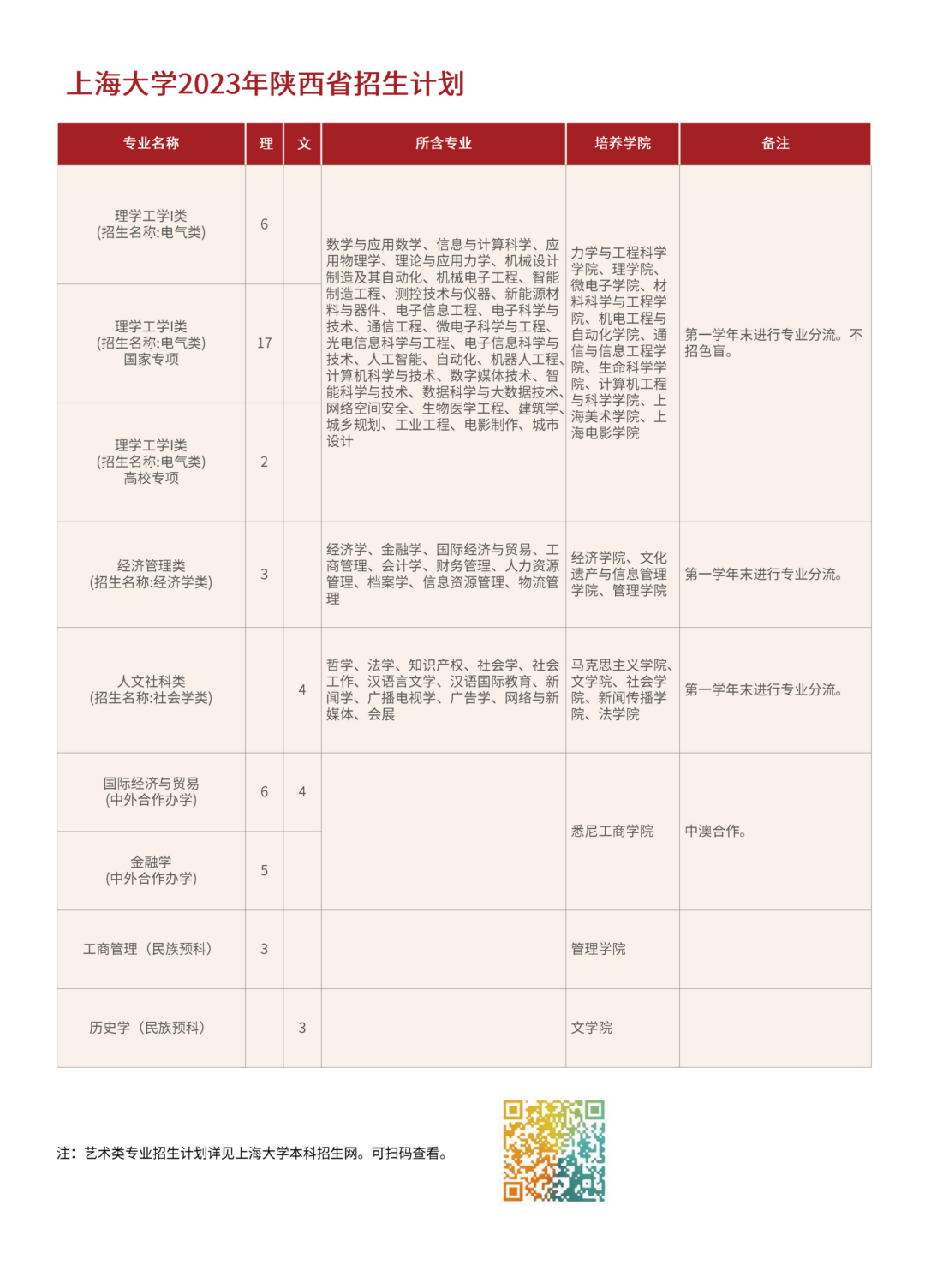 上海大学一本分数线（上海大学一本录取分数线）