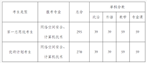 贵大四六级考试时间，贵州大学上课时间