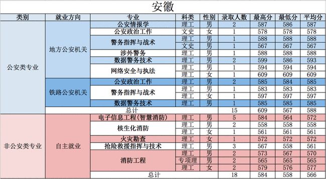 哈佛大学录取分数线（哈佛大学录取分数线中国）