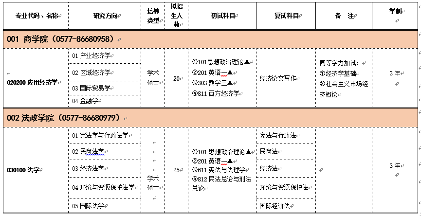 温州大学研究生分数线（温州大学研究生分数线2022）