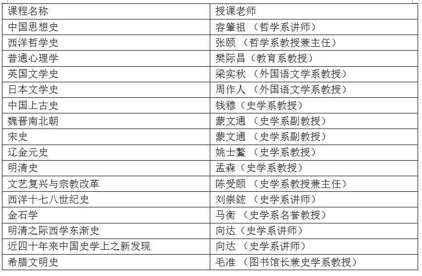 北京大学中文系分数线（北京大学中文系高考分数线）