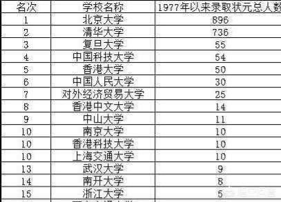 财经大学全国排名，北京的财经大学属什么档次及排名