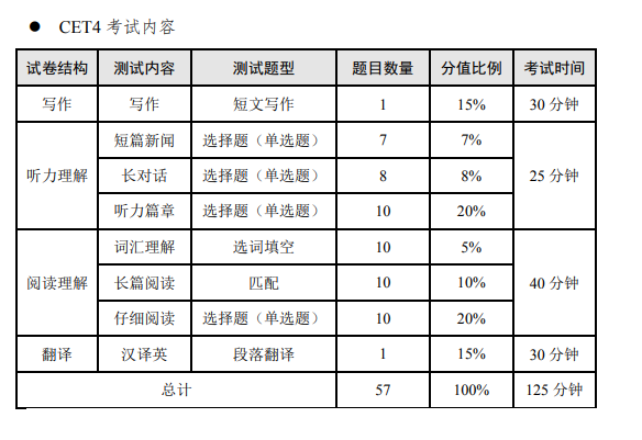 四级考试阅读时间安排（四级考试阅读时间安排多久）