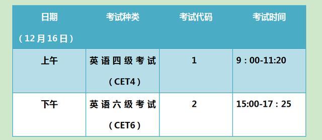 四六级考试时间2023上，2023年12月四级报考时间
