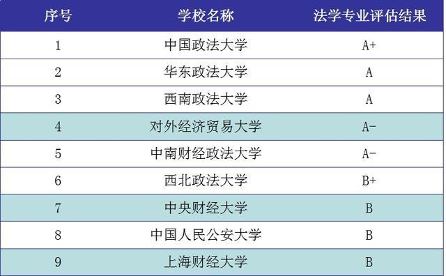法律专业大学排名，法学系大学排名
