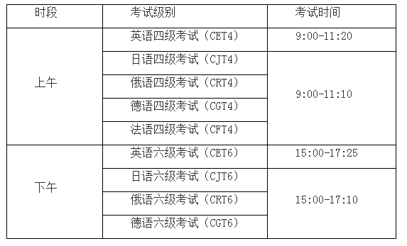 二四六级考试时间(四六级考试在每年的几月份)