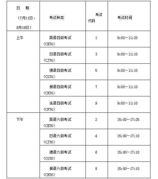 大学四六级考试陕西时间(西安四级考试时间是什么时候?)