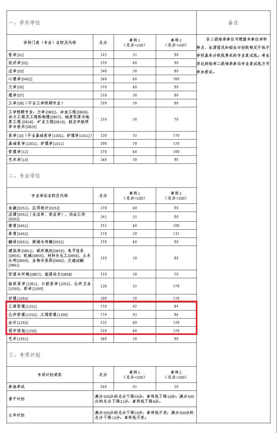 中南大学mpa分数线(中南大学mba分数线)