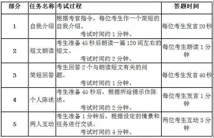 四六级考试时间建议(四六级考试时间建议怎么写)