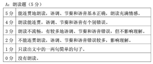 英语考试时间结束(英语考试时间结束怎么说)
