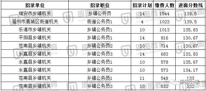 温州公务员位考试时间(温州公务员考试时间)