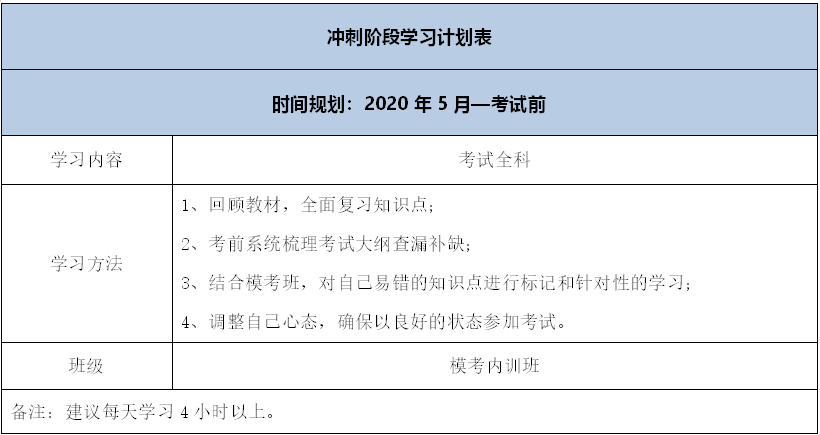 冲刺四级考试时间(冲刺四级考试时间多久)