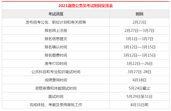 武鸣区公务员考试时间(公考考试时间几点到几点)