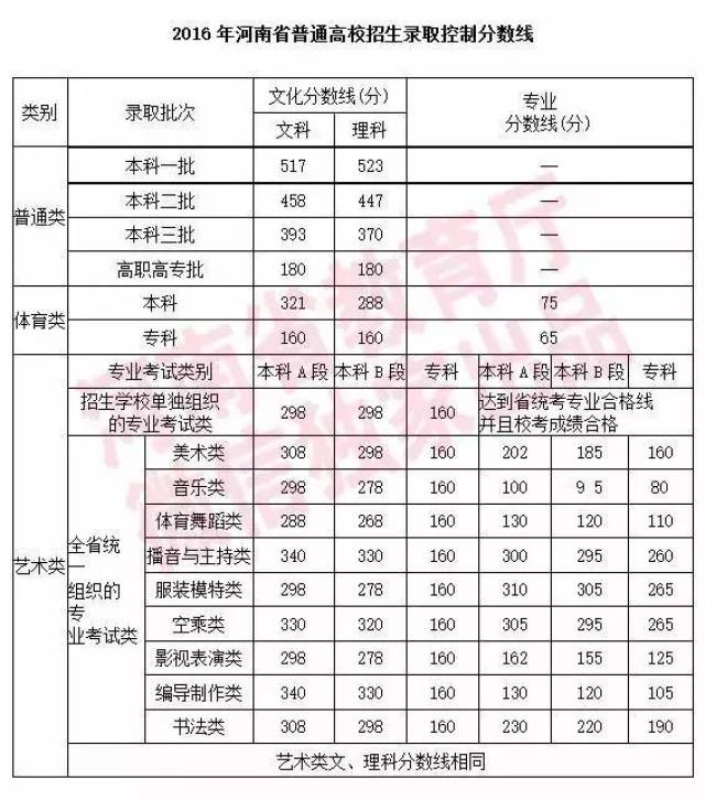集美大学二本分数线(贵州考生481分能上集美大学吗)