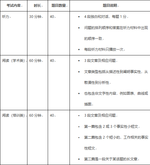 国际英语考试时间（国际英语水平考试）