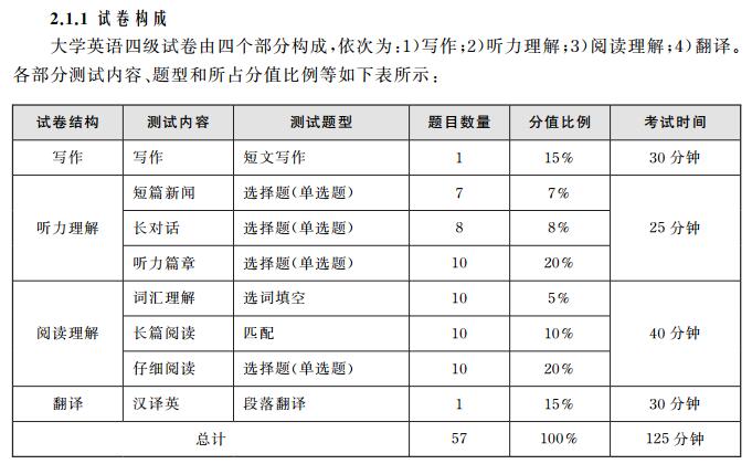 四级考试起始时间（英语四级考试开始时间）