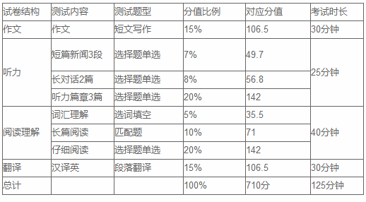 泰语四级考试报名时间（泰语等级考试时间）