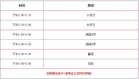英语考试时间小数（英语考试时间怎么分配）