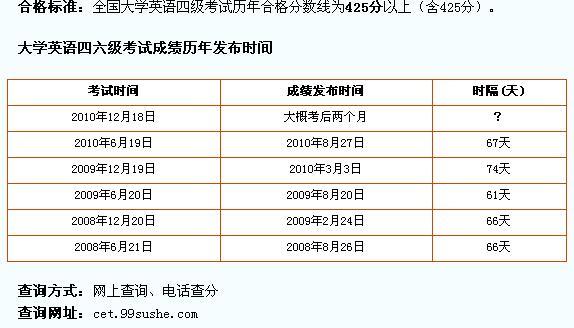 四级网站考试时间（四级 考试 时间）
