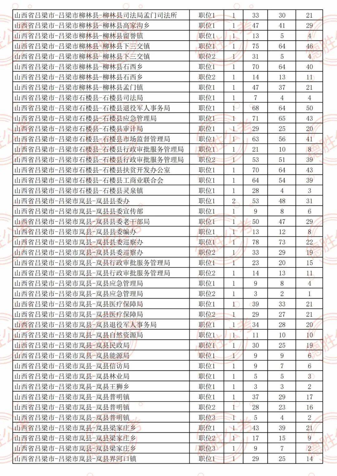 山西威县公务员考试时间（山西威县公务员考试时间安排）
