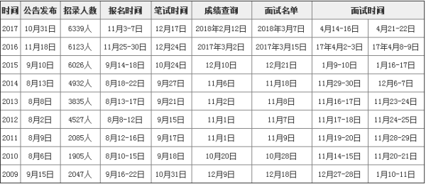 安阳省公务员考试时间(河南公务员2024考试时间)