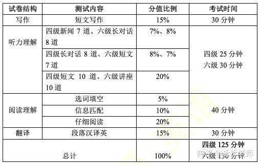 四级考试时间广州（广州四级考试时间2020）