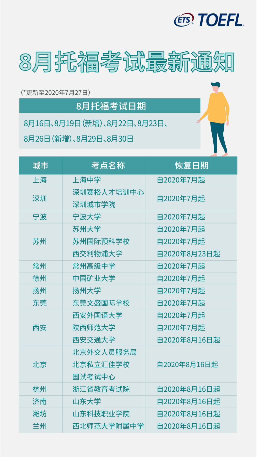 各类英语考试报名时间（各类英语考试报名时间一样吗）