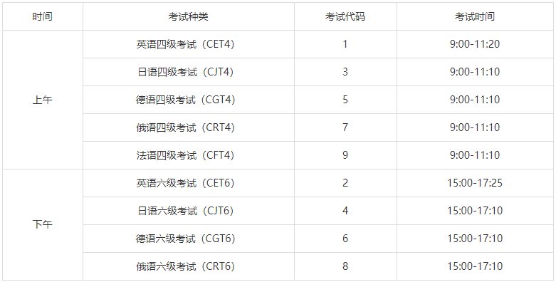 二本四六级考试时间(四六级几号考)