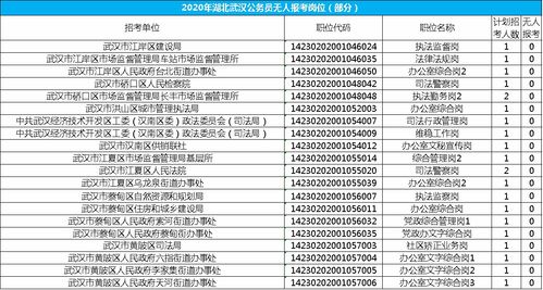 昌乐公务员考试的时间是（昌乐公务员考试时间表）