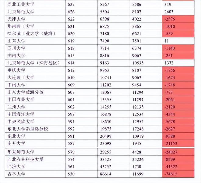 南开大学的分数线（南开大学分数线2022理科）