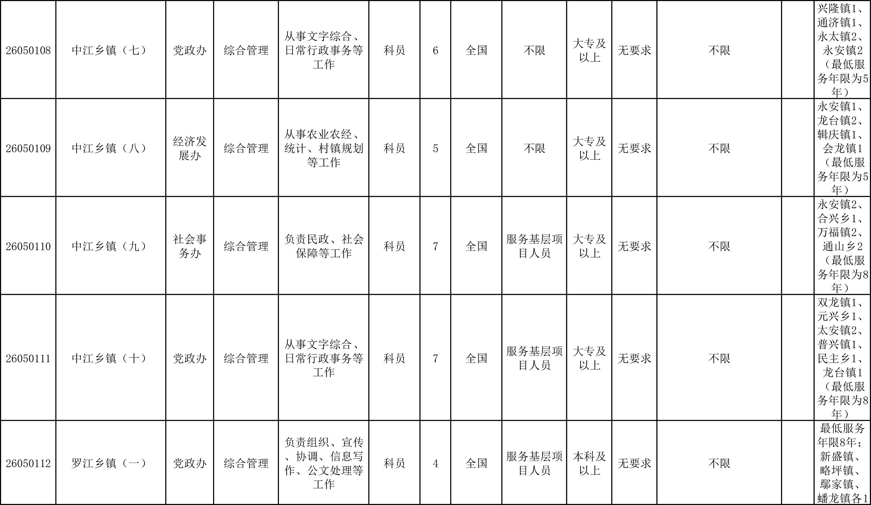 广汉公务员考试时间公布（广汉市公务员好考吗）
