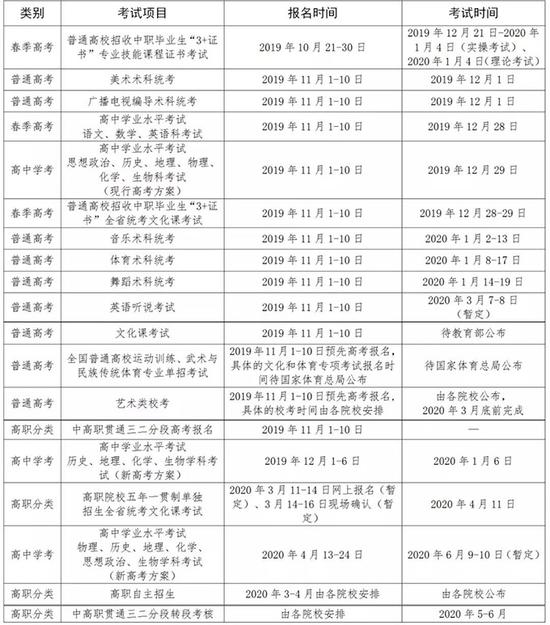 四级考试时间广东（四级考试广东考试时间）